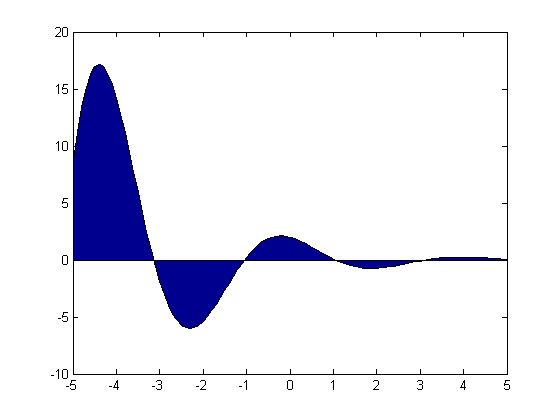 risanje grafov Matlab 05