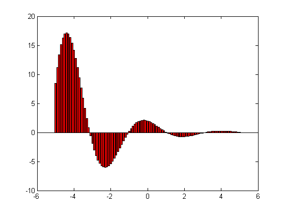 risanje grafov Matlab 06