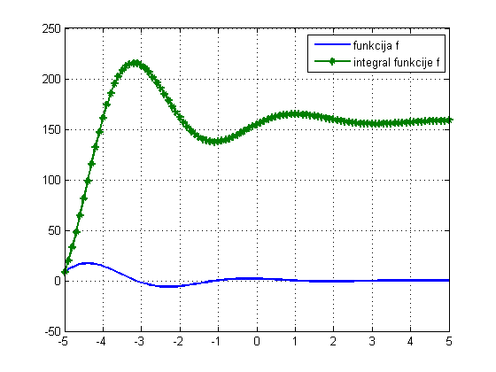 risanje grafov Matlab 08